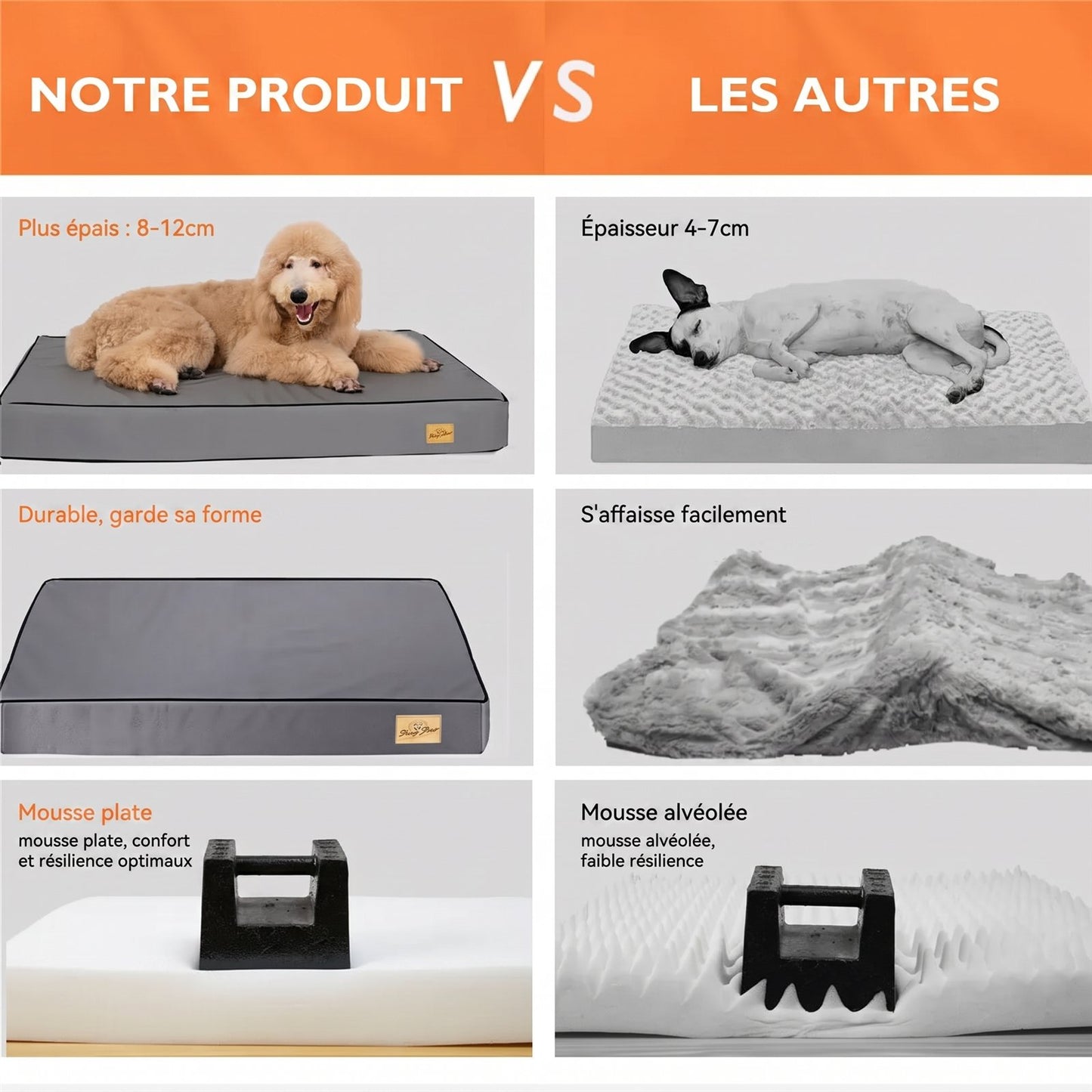 Matelas Orthopédique Imperméable — Plat et Antidérapant